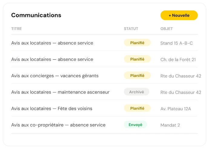Centralized communications list