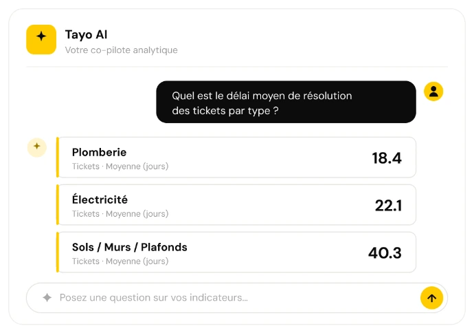 Tayo AI insights on operations
